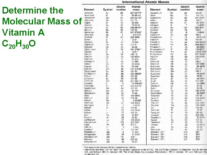 Determine the Molecular Mass of Vitamin A C 20 H 30 O 