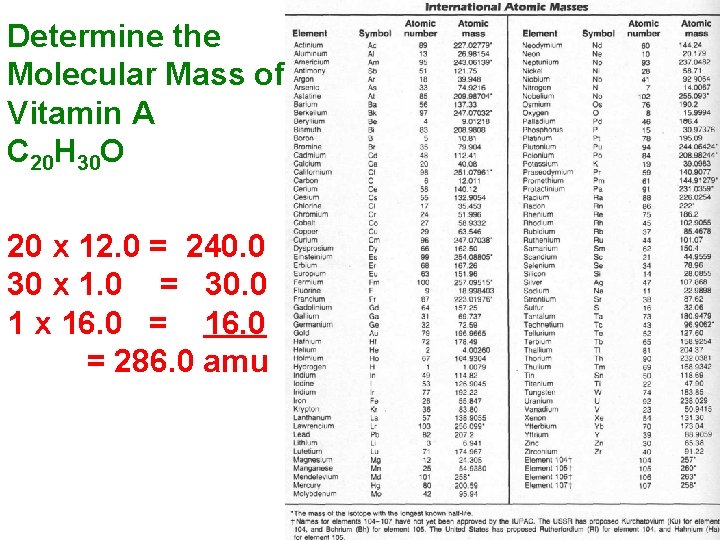 Determine the Molecular Mass of Vitamin A C 20 H 30 O 20 x