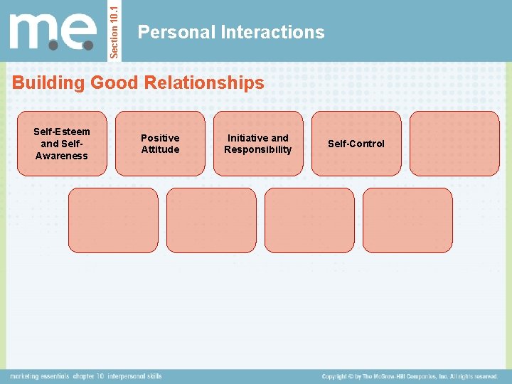 Section 10. 1 Personal Interactions Building Good Relationships Self-Esteem and Self. Awareness Positive Attitude