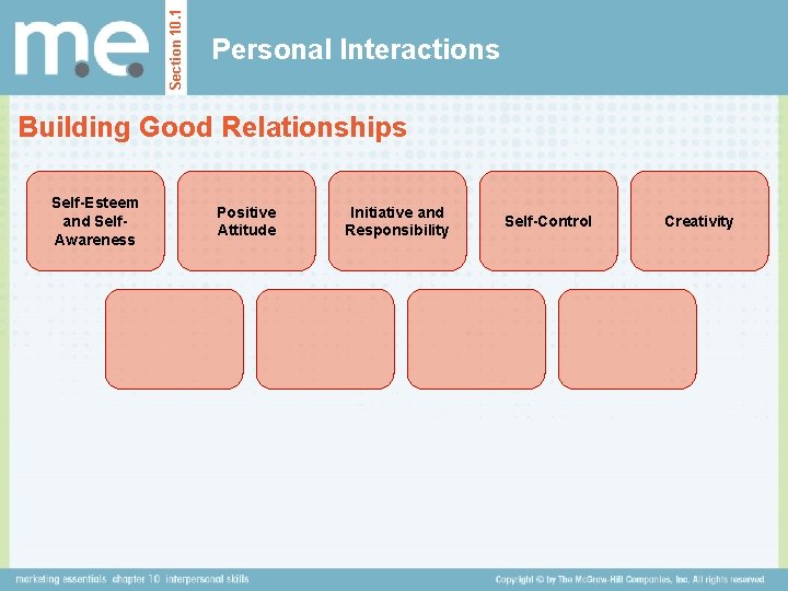 Section 10. 1 Personal Interactions Building Good Relationships Self-Esteem and Self. Awareness Positive Attitude