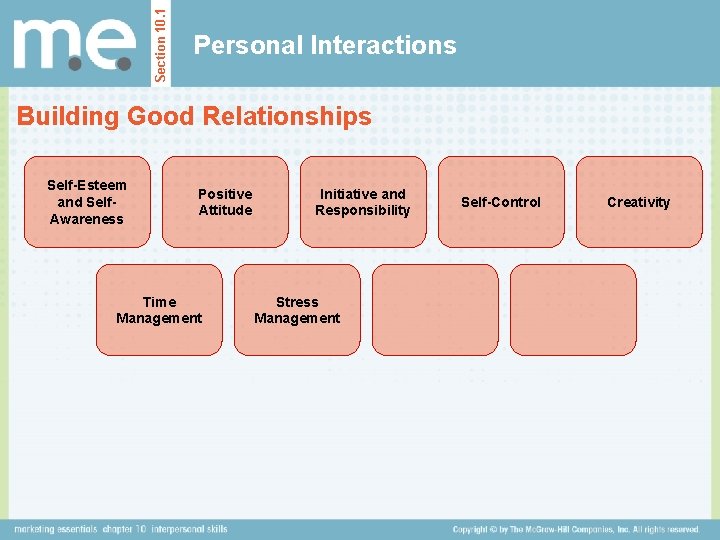 Section 10. 1 Personal Interactions Building Good Relationships Self-Esteem and Self. Awareness Positive Attitude