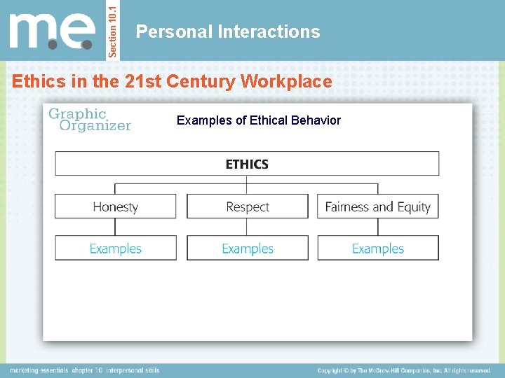 Section 10. 1 Personal Interactions Ethics in the 21 st Century Workplace Examples of