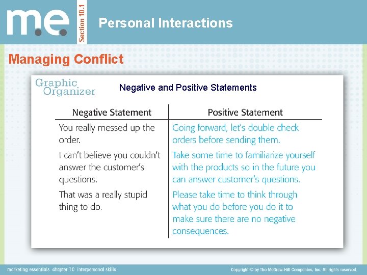 Section 10. 1 Personal Interactions Managing Conflict Negative and Positive Statements 