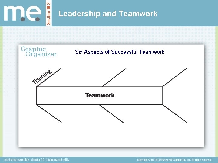 Section 10. 2 Leadership and Teamwork Six Aspects of Successful Teamwork 