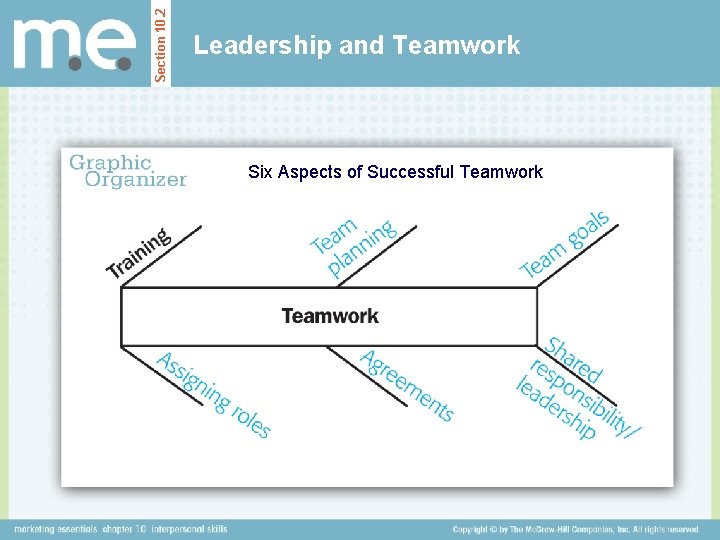 Section 10. 2 Leadership and Teamwork Six Aspects of Successful Teamwork 