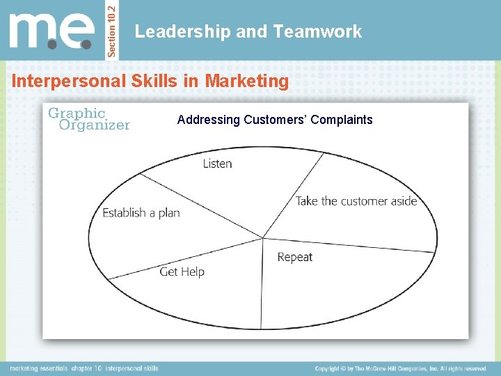 Section 10. 2 Leadership and Teamwork Interpersonal Skills in Marketing Addressing Customers’ Complaints 