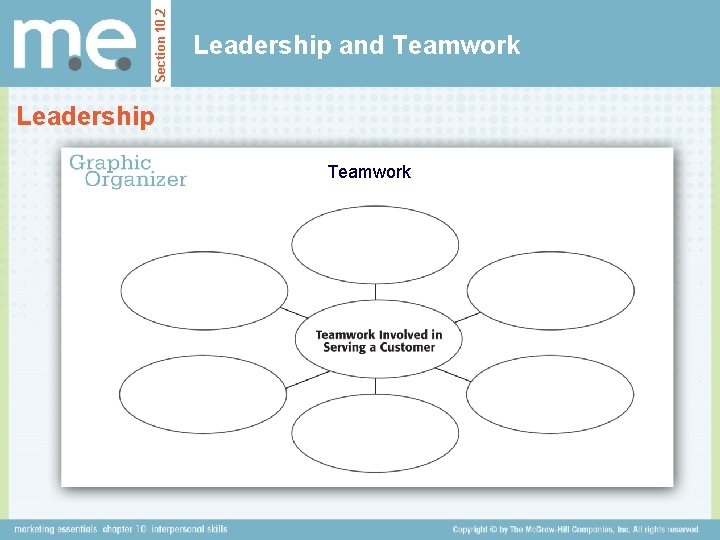 Section 10. 2 Leadership and Teamwork Leadership Teamwork 
