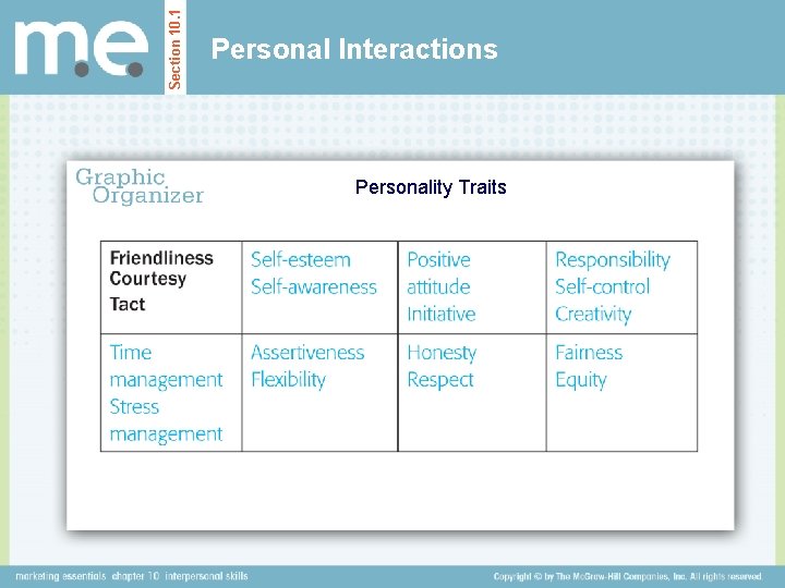 Section 10. 1 Personal Interactions Personality Traits 