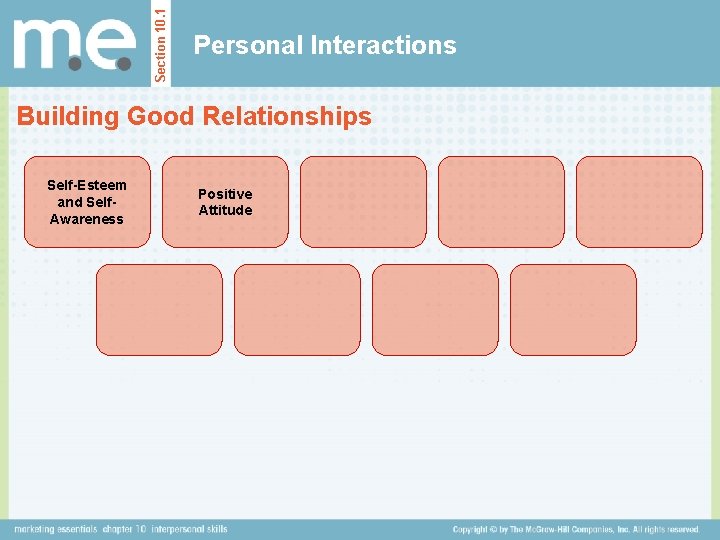 Section 10. 1 Personal Interactions Building Good Relationships Self-Esteem and Self. Awareness Positive Attitude