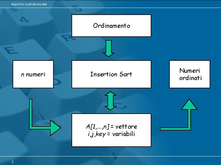 Algoritmi e strutture dati Ordinamento n numeri Insertion Sort A[1, . . . ,