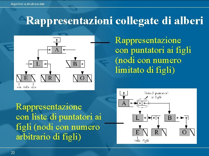 Algoritmi e strutture dati Rappresentazioni collegate di alberi Rappresentazione con puntatori ai figli (nodi