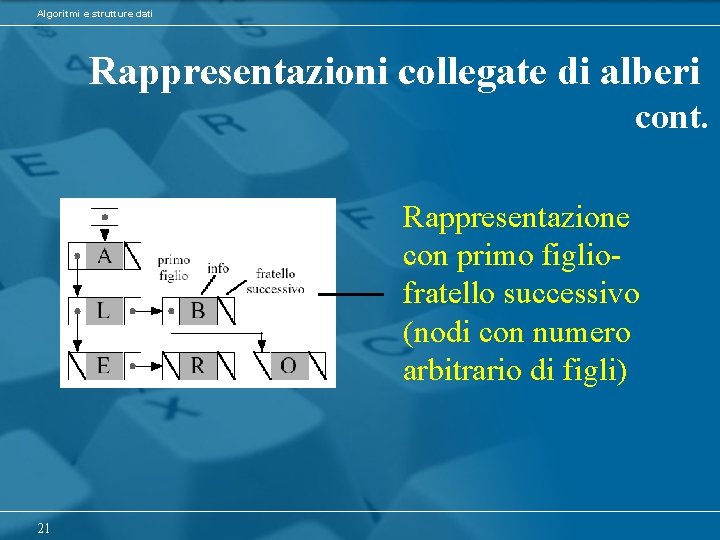 Algoritmi e strutture dati Rappresentazioni collegate di alberi cont. Rappresentazione con primo figliofratello successivo