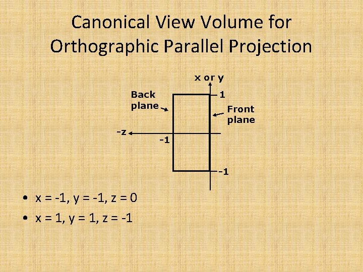 Canonical View Volume for Orthographic Parallel Projection x or y Back plane -z 1