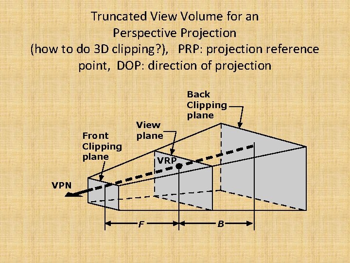 Truncated View Volume for an Perspective Projection (how to do 3 D clipping? ),