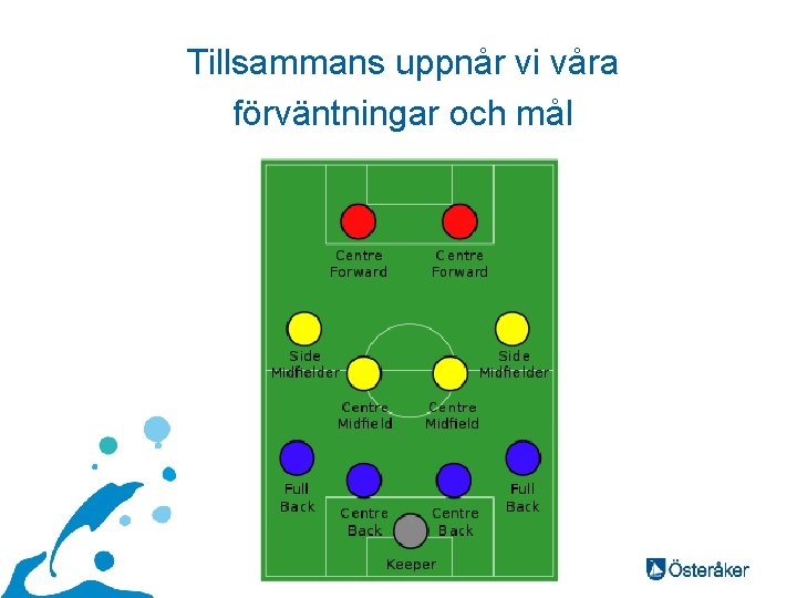 Tillsammans uppnår vi våra förväntningar och mål 