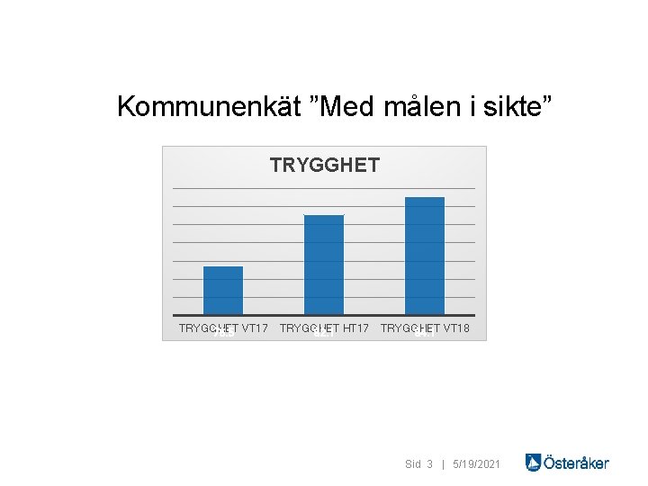 Kommunenkät ”Med målen i sikte” TRYGGHET 76. 5 VT 17 TRYGGHET 82. 1 HT