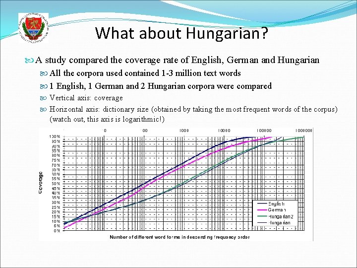 What about Hungarian? A study compared the coverage rate of English, German and Hungarian What about Hungarian? A study compared the coverage rate of English, German and Hungarian