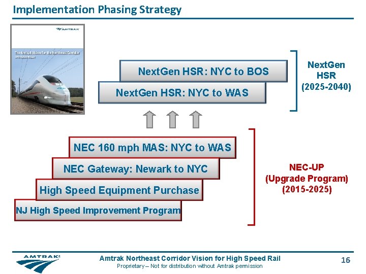Implementation Phasing Strategy Next. Gen HSR: NYC to BOS Next. Gen HSR: NYC to