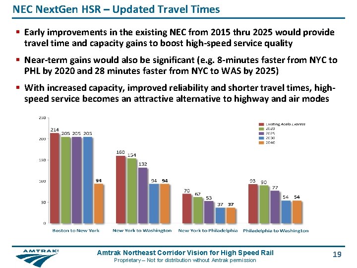 NEC Next. Gen HSR – Updated Travel Times § Early improvements in the existing