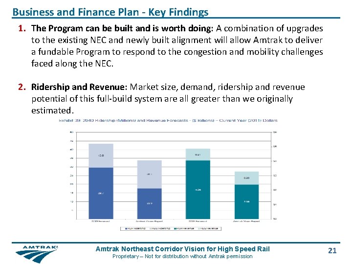 Business and Finance Plan - Key Findings 1. The Program can be built and