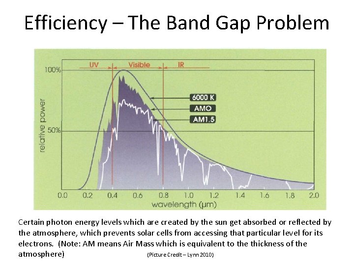 Efficiency – The Band Gap Problem • Get image from book Certain photon energy