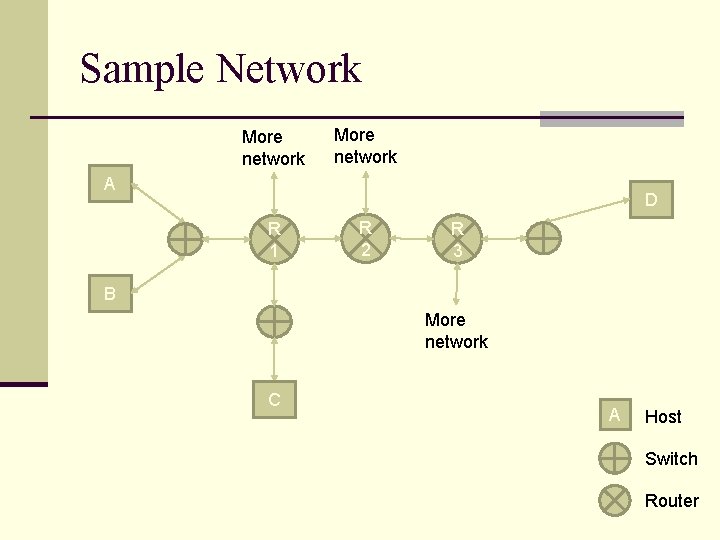 Sample Network More network A D R 1 R 2 R 3 B More Sample Network More network A D R 1 R 2 R 3 B More