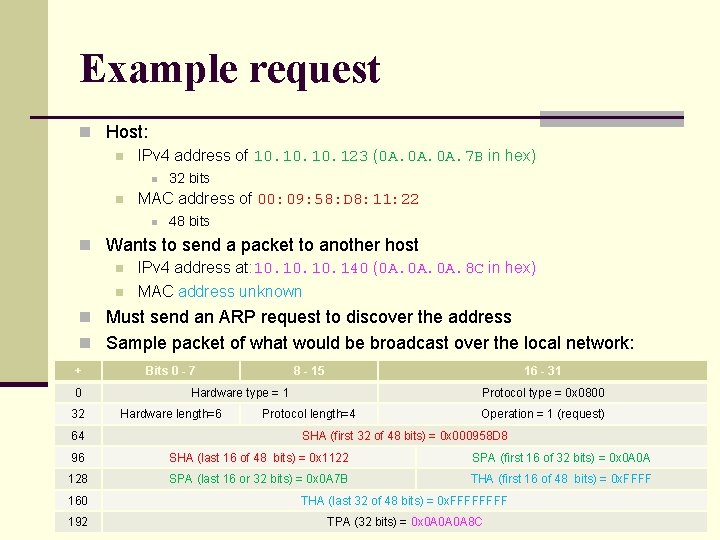 Example request n Host: n IPv 4 address of 10. 10. 123 (0 A. Example request n Host: n IPv 4 address of 10. 10. 123 (0 A.