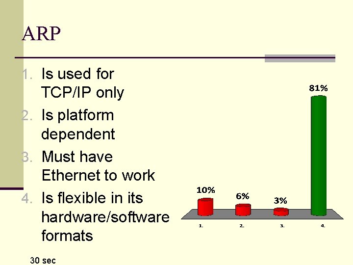 ARP 1. Is used for TCP/IP only 2. Is platform dependent 3. Must have ARP 1. Is used for TCP/IP only 2. Is platform dependent 3. Must have