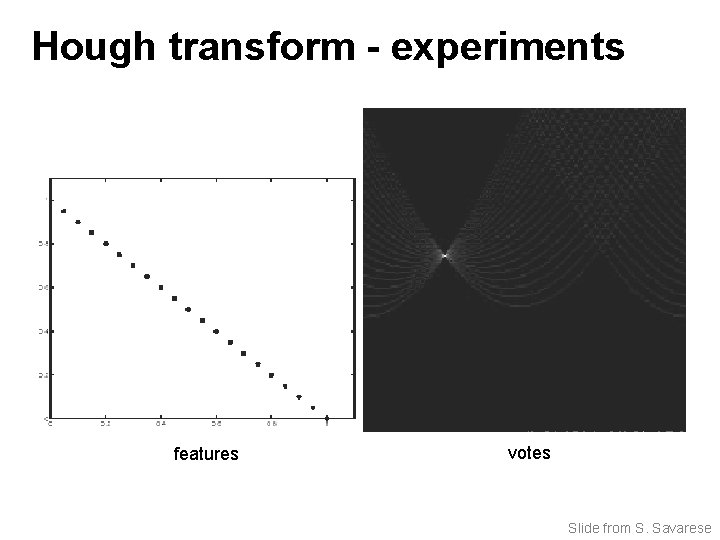 Hough transform - experiments features votes Slide from S. Savarese 
