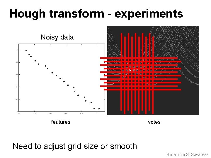 Hough transform - experiments Noisy data features votes Need to adjust grid size or