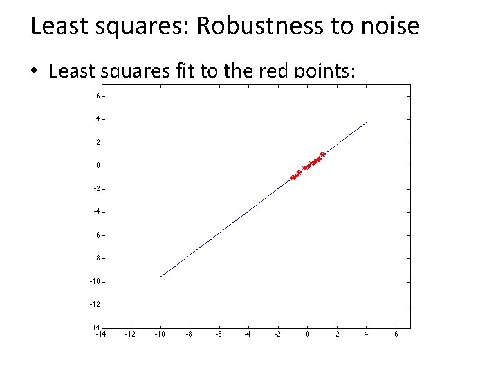 Least squares: Robustness to noise • Least squares fit to the red points: 