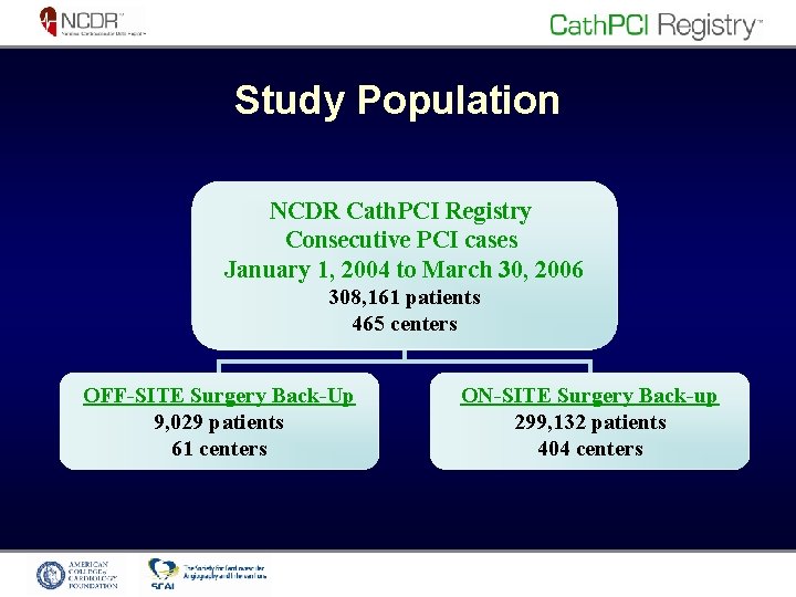 Study Population NCDR Cath. PCI Registry Consecutive PCI cases January 1, 2004 to March