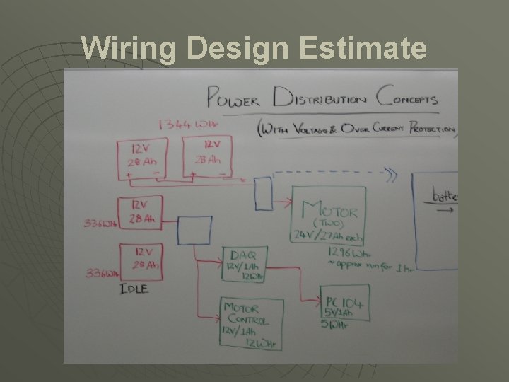 Wiring Design Estimate 