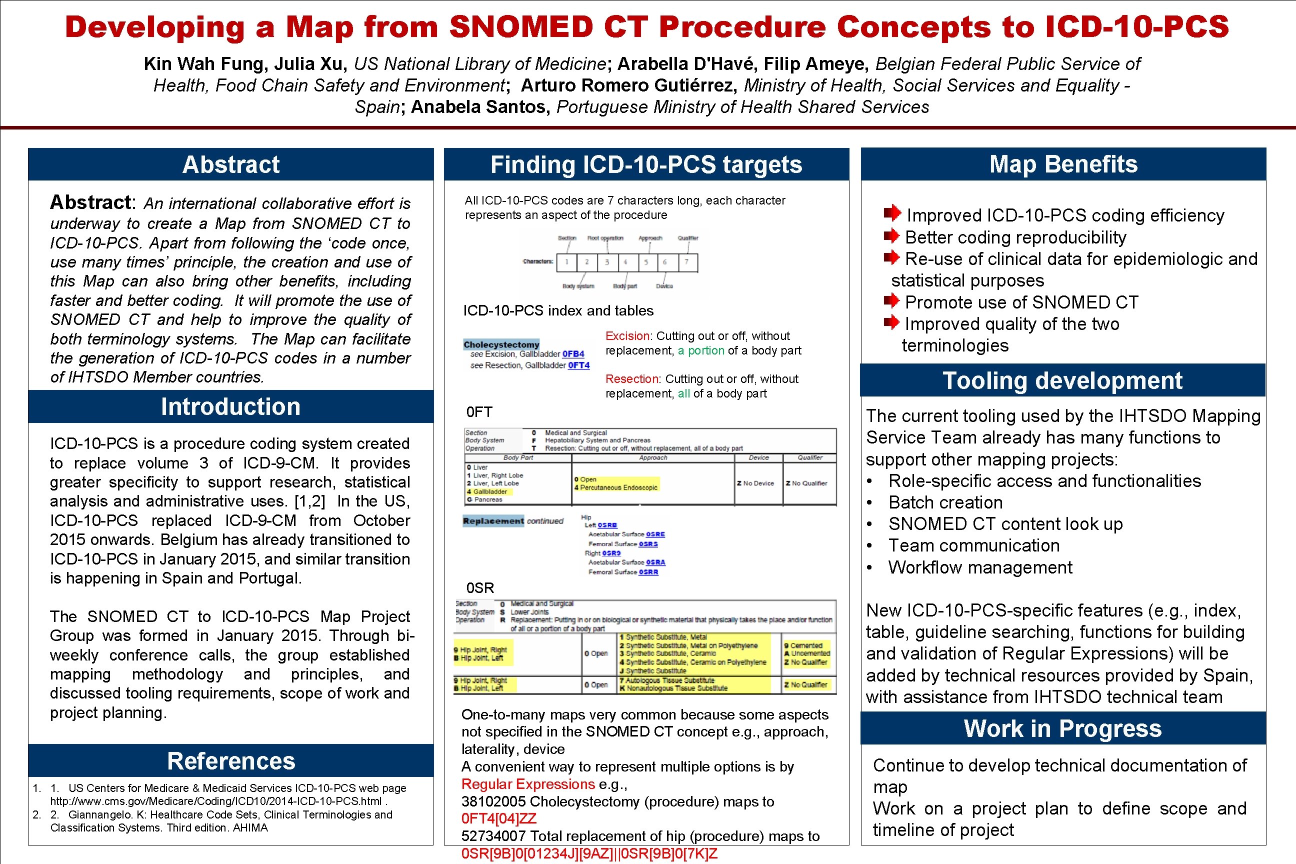 Developing a Map from SNOMED CT Procedure Concepts to ICD-10 -PCS Kin Wah Fung,