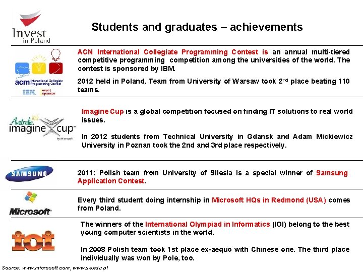 Students and graduates – achievements ACN International Collegiate Programming Contest is an annual multi-tiered