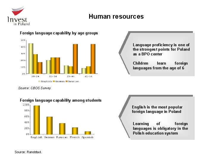 Human resources Foreign language capability by age groups Language proficiency is one of the