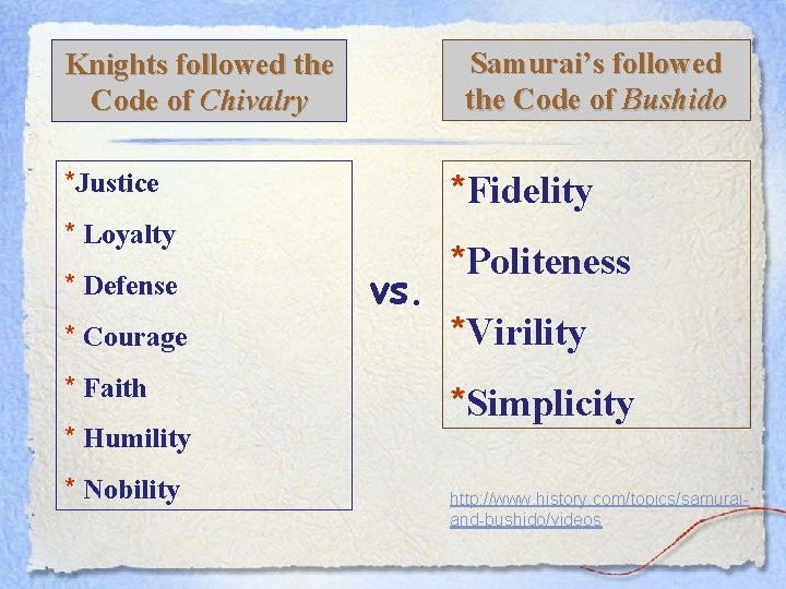 Samurai’s followed the Code of Bushido Knights followed the Code of Chivalry *Justice *Fidelity