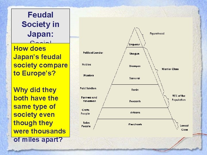 Feudal Society in Japan: Social How does Hierarchy Japan’s feudal society compare to Europe’s?