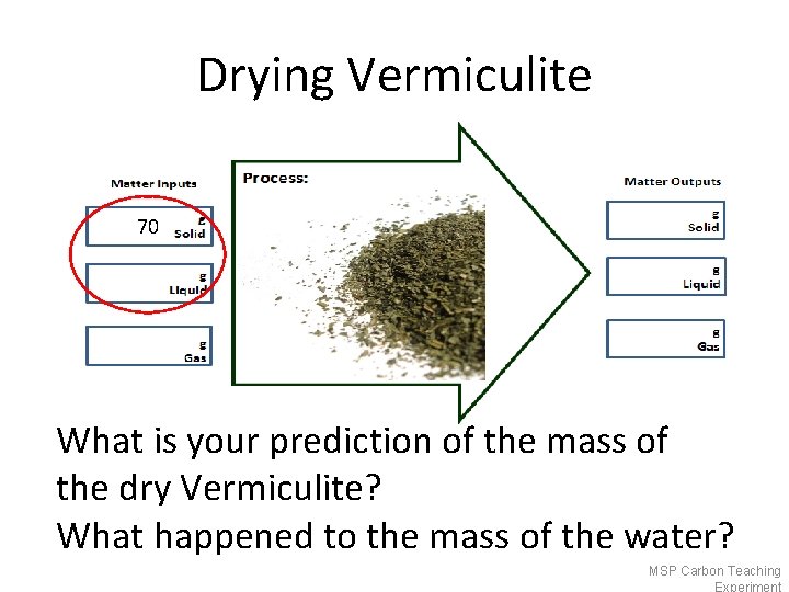 Drying Vermiculite 70 What is your prediction of the mass of the dry Vermiculite?