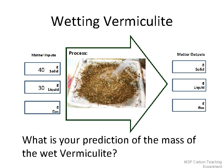 Wetting Vermiculite 40 30 What is your prediction of the mass of the wet