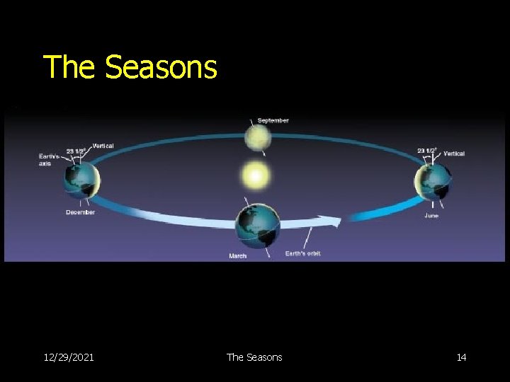 The Seasons 12/29/2021 The Seasons 14 