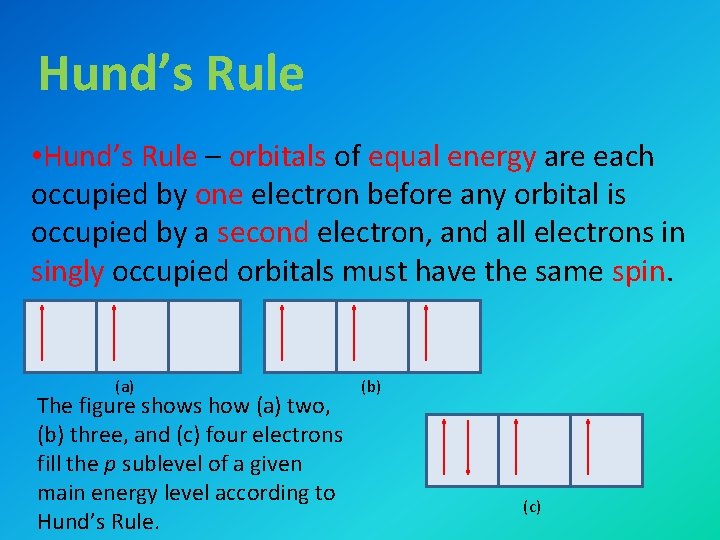 Hund’s Rule • Hund’s Rule – orbitals of equal energy are each occupied by