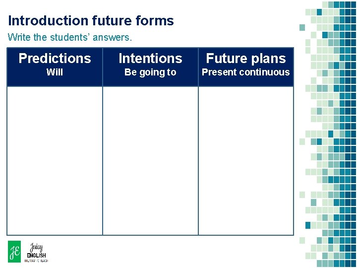 Introduction future forms Write the students’ answers. Predictions Intentions Future plans Will Be going