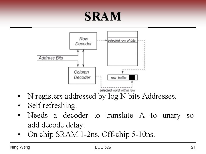 SRAM • N registers addressed by log N bits Addresses. • Self refreshing. •