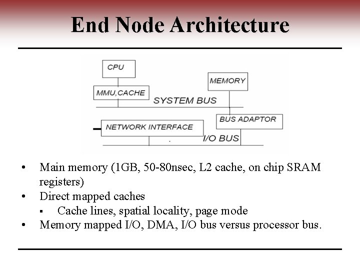 End Node Architecture • • • Main memory (1 GB, 50 -80 nsec, L