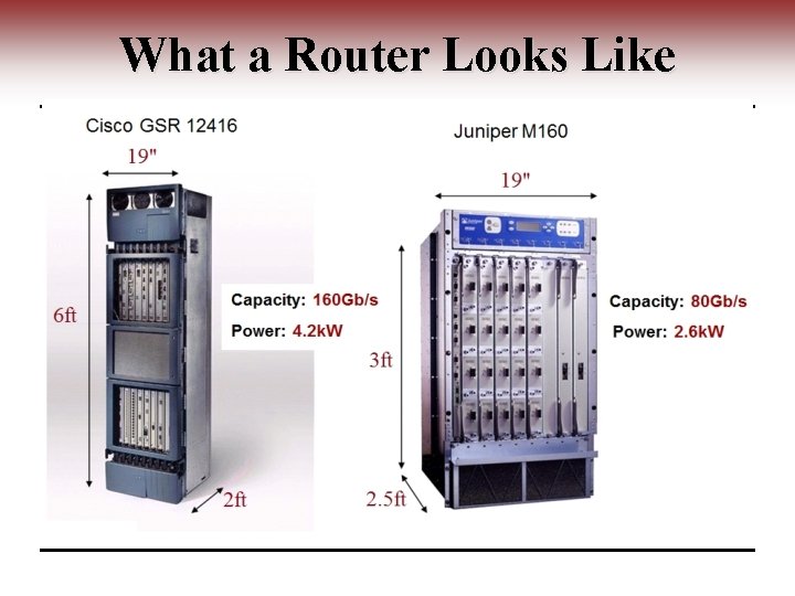 What a Router Looks Like 