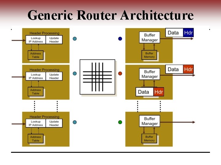 Generic Router Architecture 