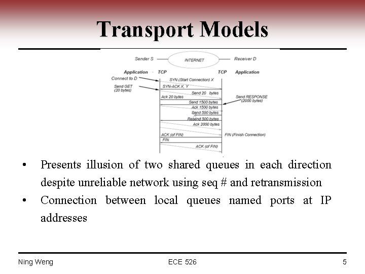 Transport Models • • Presents illusion of two shared queues in each direction despite
