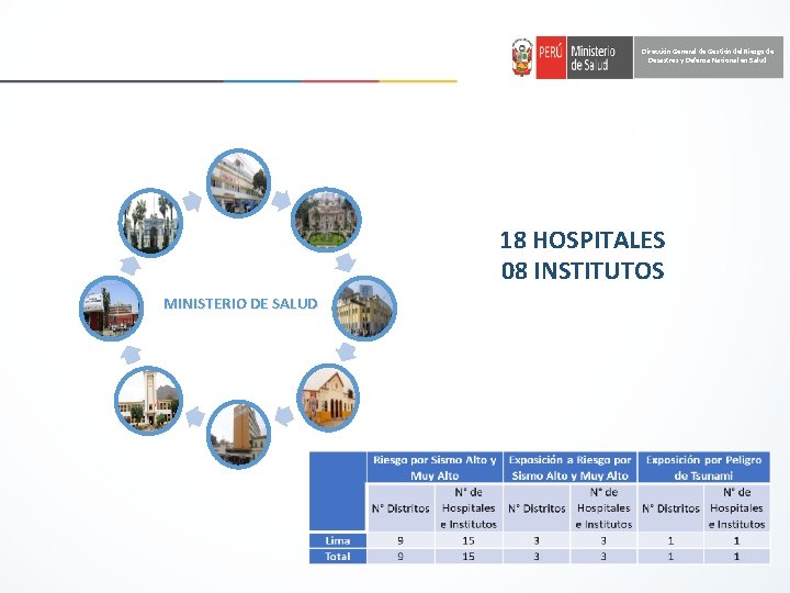 Dirección General de Gestión del Riesgo de Desastres y Defensa Nacional en Salud 18