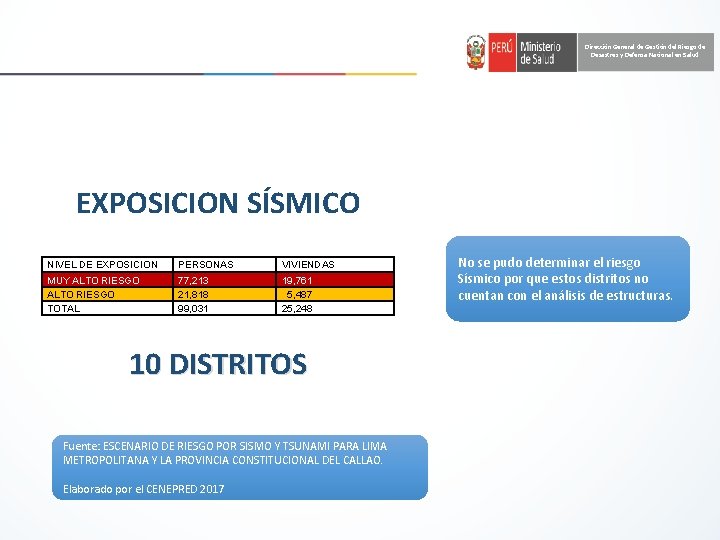 Dirección General de Gestión del Riesgo de Desastres y Defensa Nacional en Salud EXPOSICION